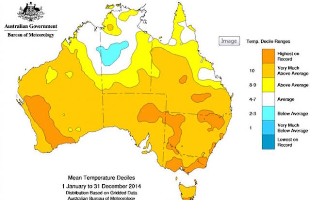 Hottest year ever! Hottest year ever!