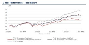 5 yr performance graph